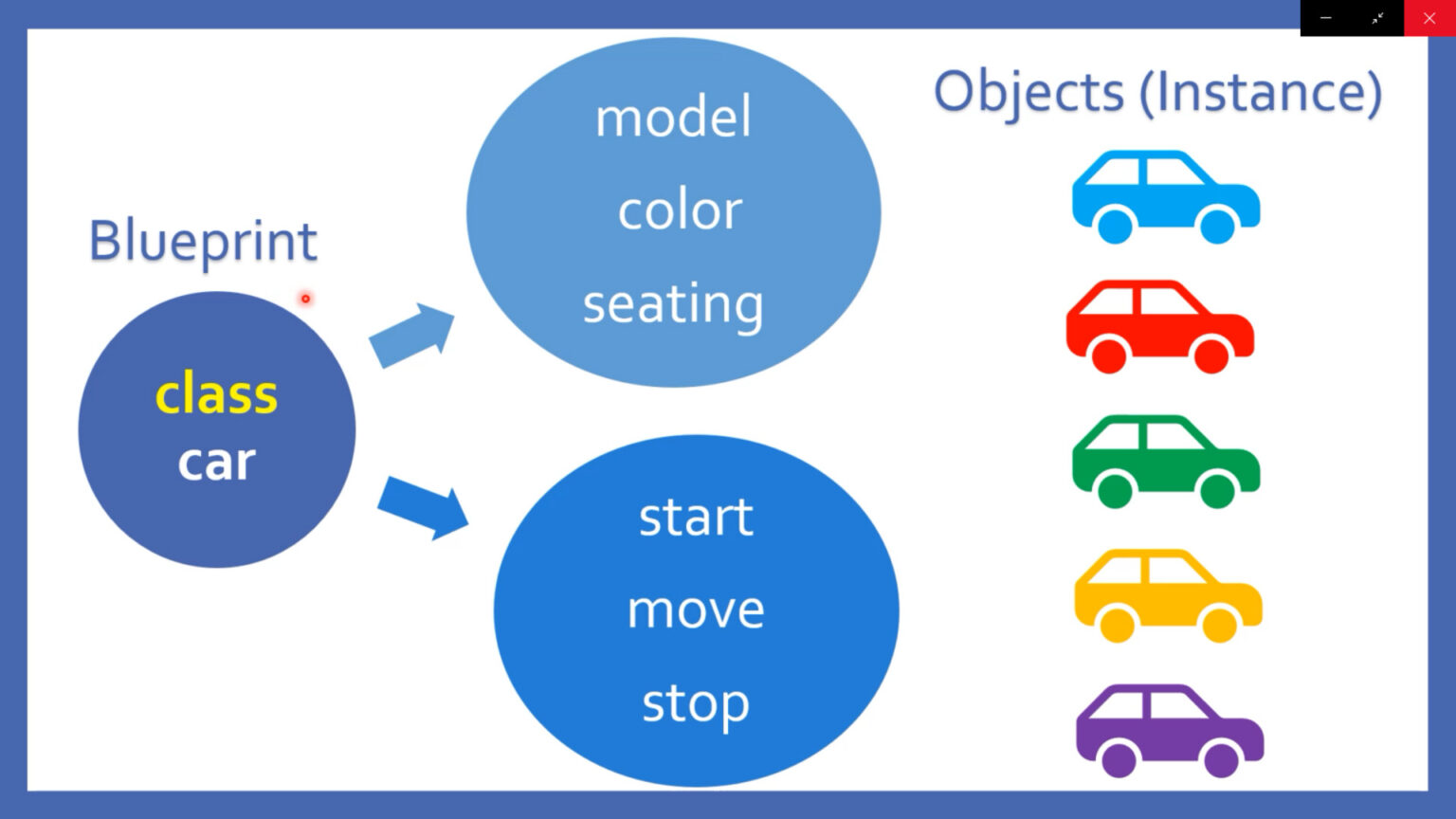 Object-oriented Programming with Python
