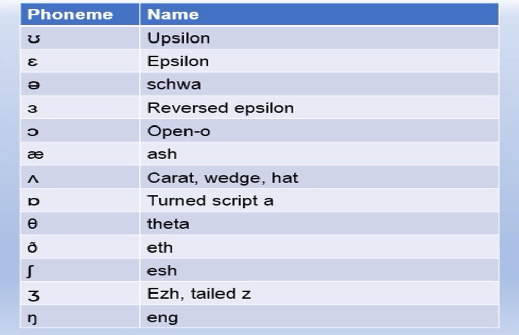 Phoneme